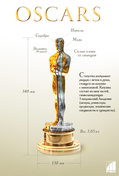 Сценарий вручения премии лучший Сценарий вручения премии лучший