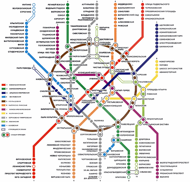 The Moscow Metro Map 