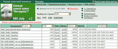 Купить Валюту В Москве Форум