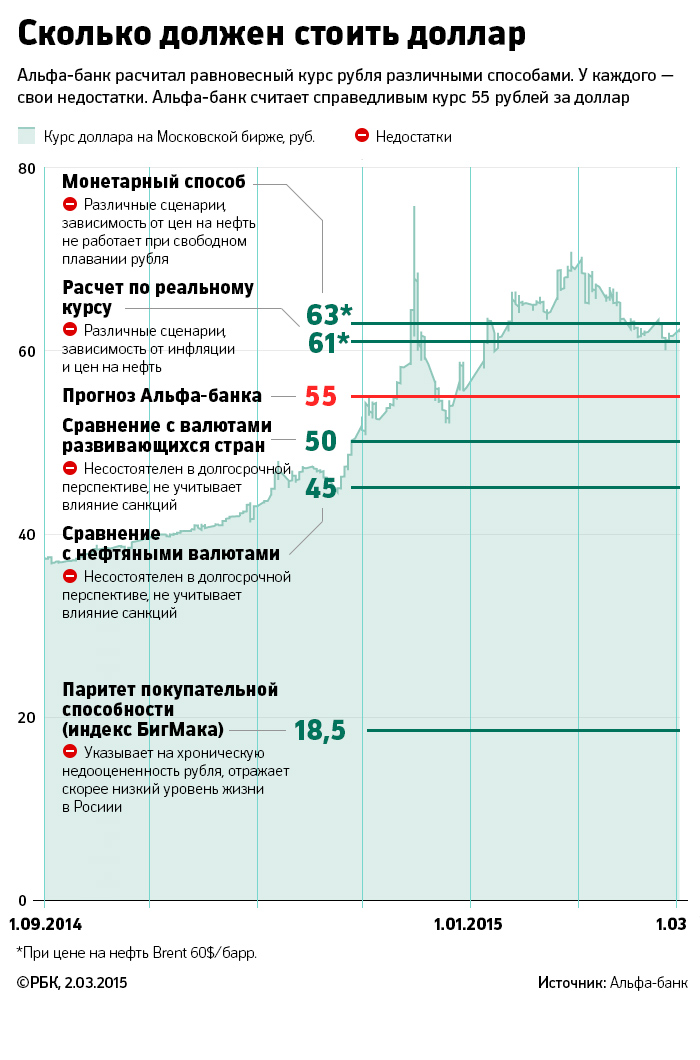 Банки белгорода доллары