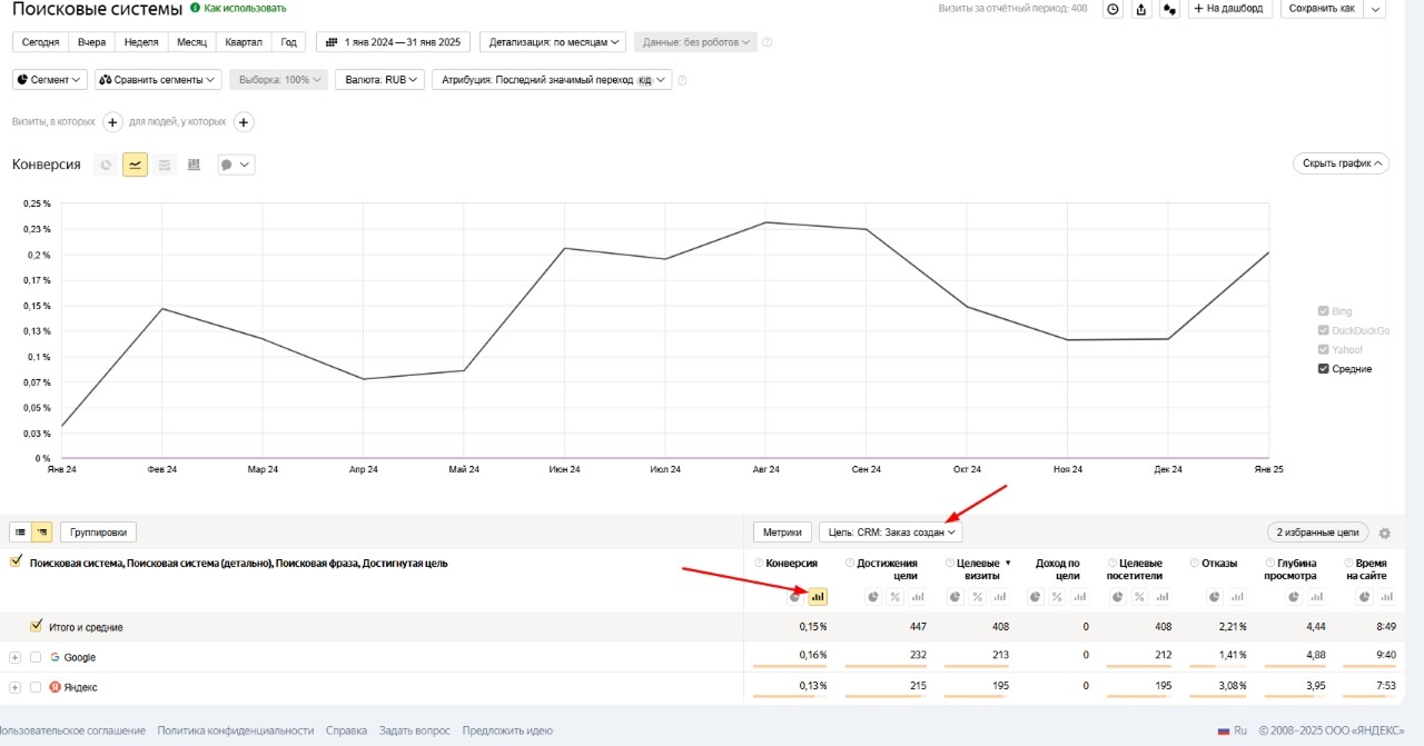 Как выстроить SEO-продвижение с ростом конверсий (CRO)
