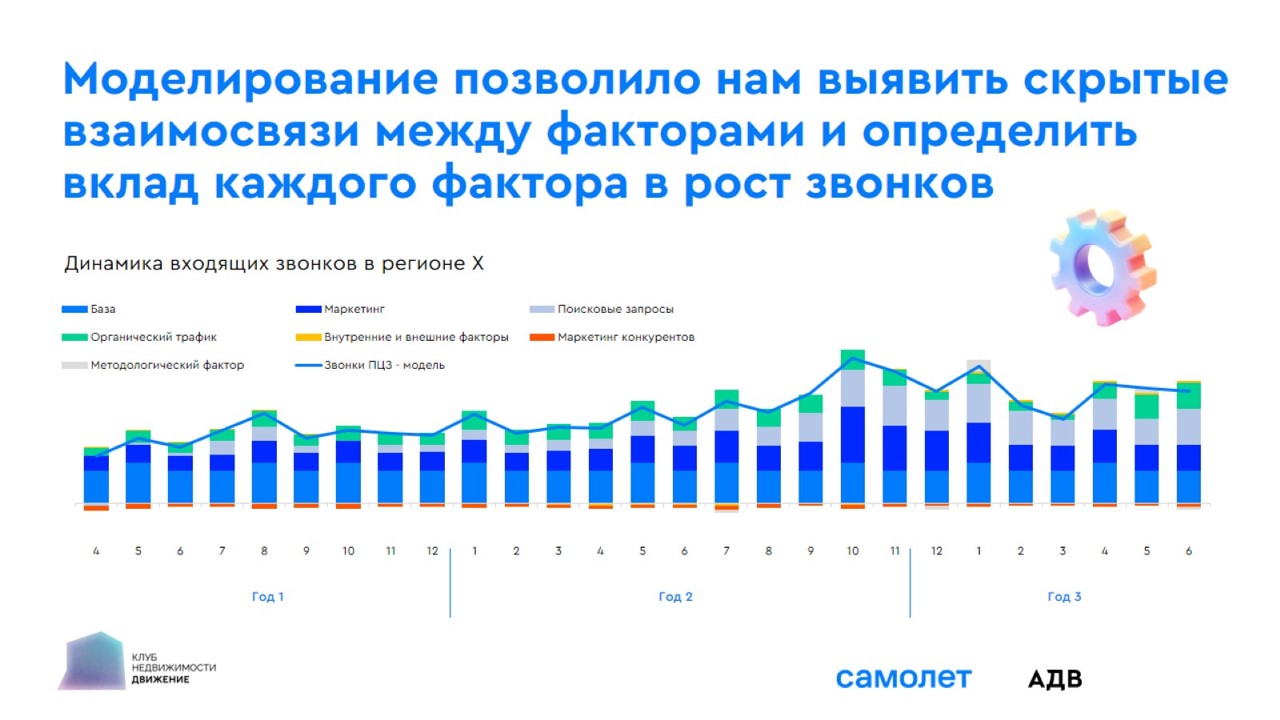 Как с математической точностью измерить эффективность маркетинга