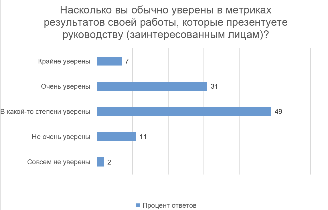 Как зарубежные пиарщики меряют эффективность PR