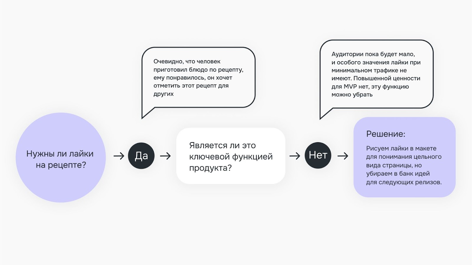 Стоп-фраза в разработке: как выпустить MVP за 2,5 месяца