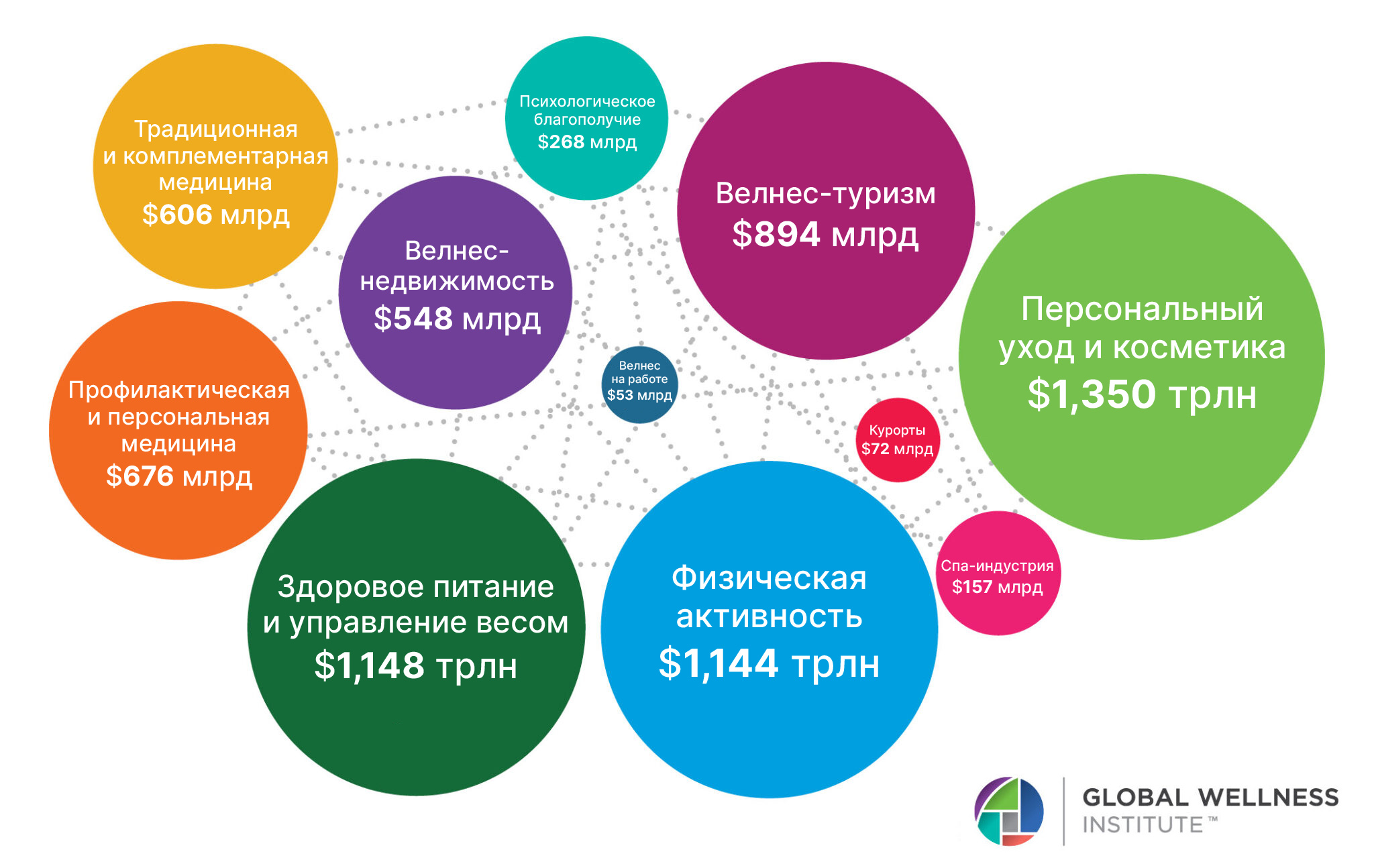 Курс на здоровье: как тимлидам и HRD не отстать от тренда десятилетия