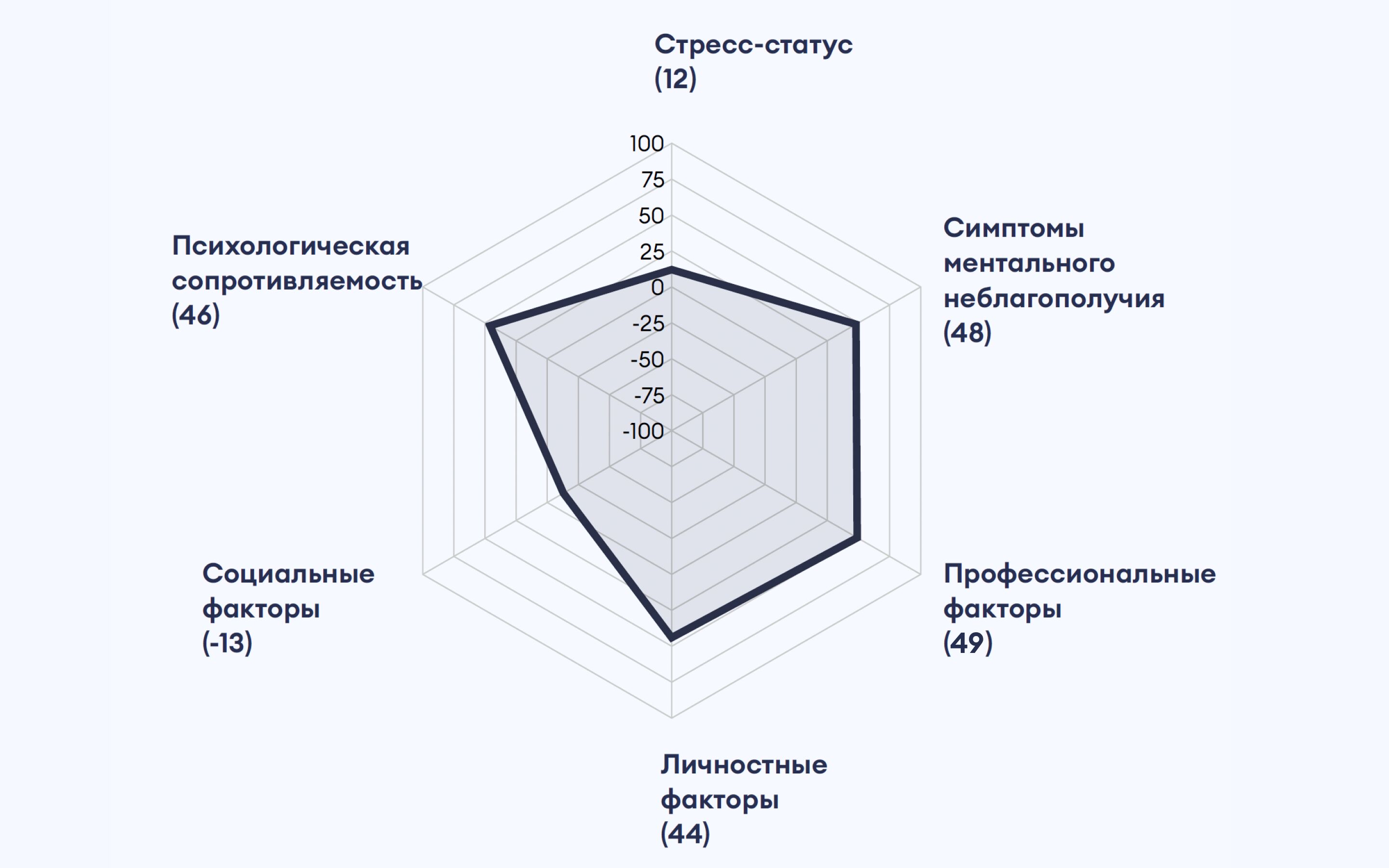 ФОМ проанализировал, как ментальное состояние команды влияет на бизнес