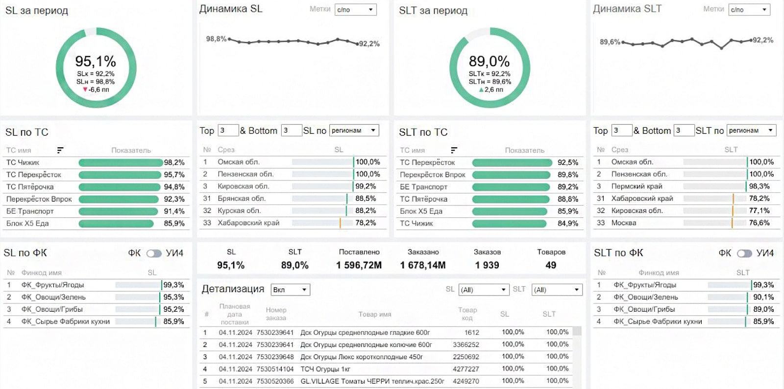 Внедрение ИИ в бизнес — какие AI-решения работают и каких ошибок избегать