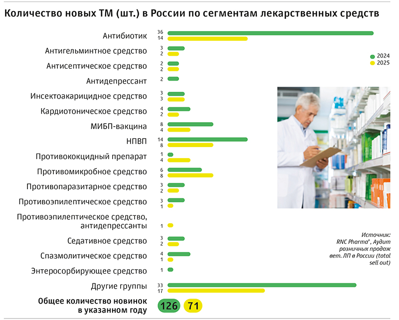 Зоорынок меняется: от продуктов для питомцев к решениям для владельцев