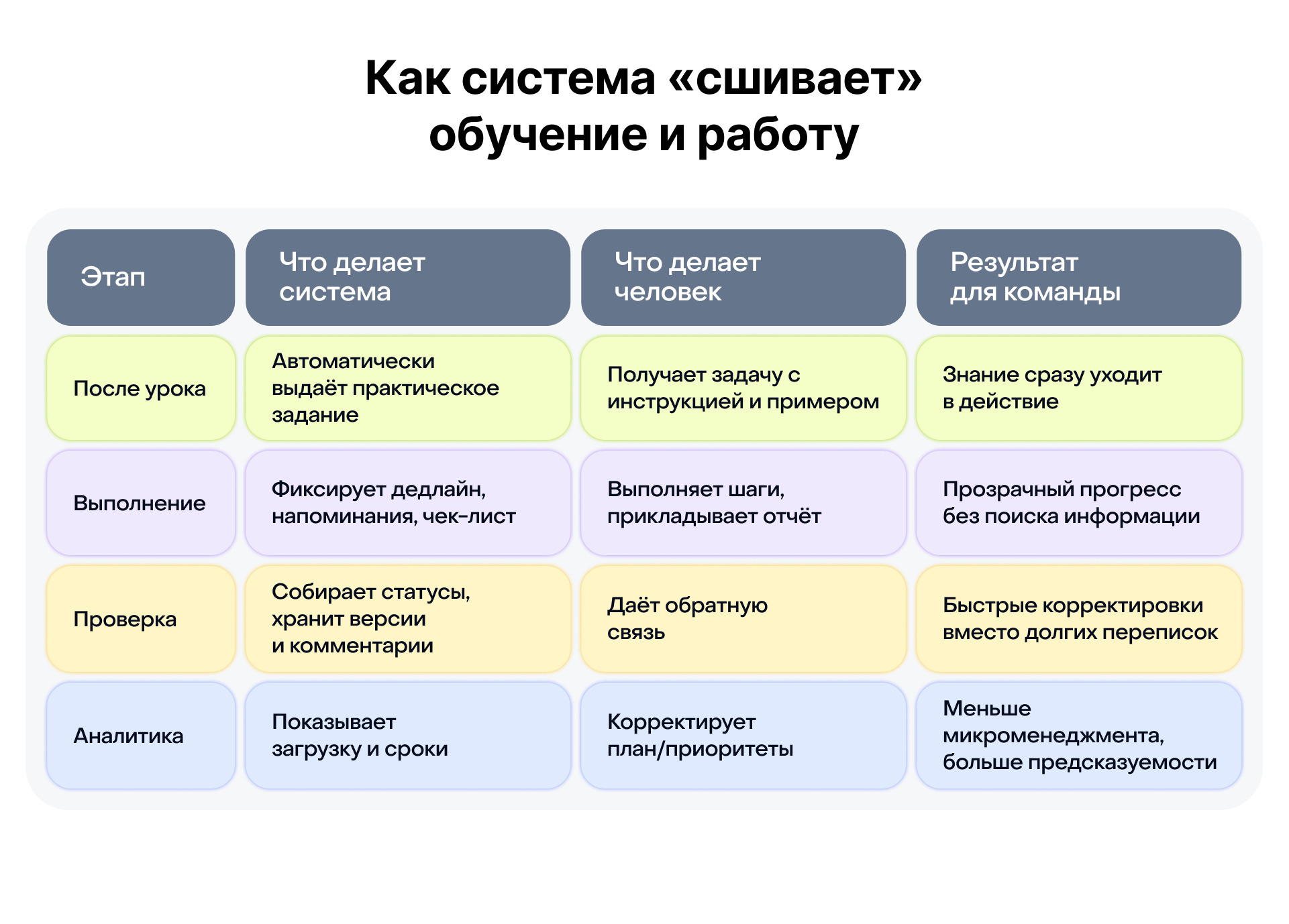 Как правильно ставить задачи сотрудникам