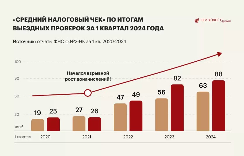 НДС при УСН с 2025 года: к чему и как готовиться бизнесу