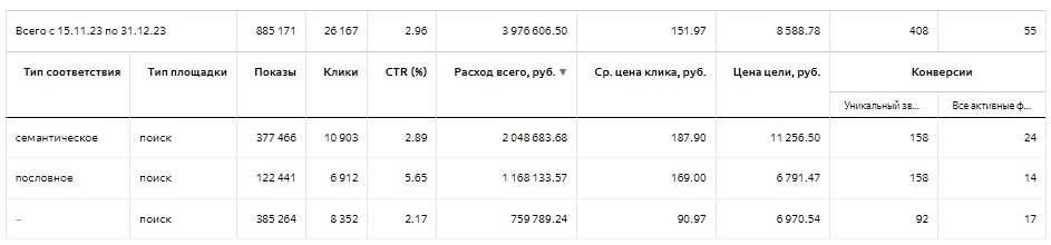 Юсуповская больница: доход с Директа вырос в 2,4 раза за 4 месяца работы