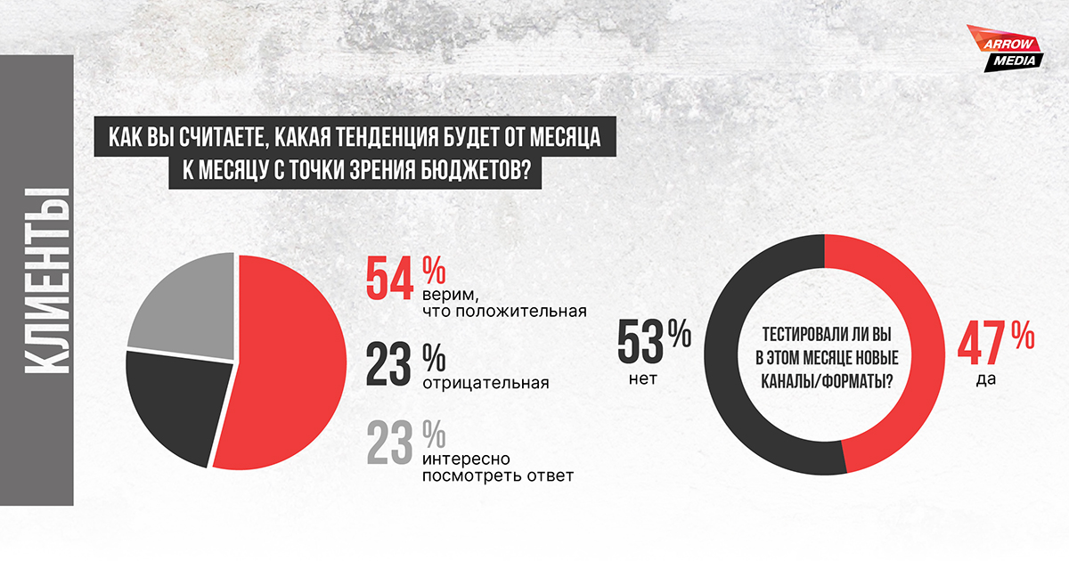 Ксения Пономарева о пользовательских трендах и исследовании рынка: август