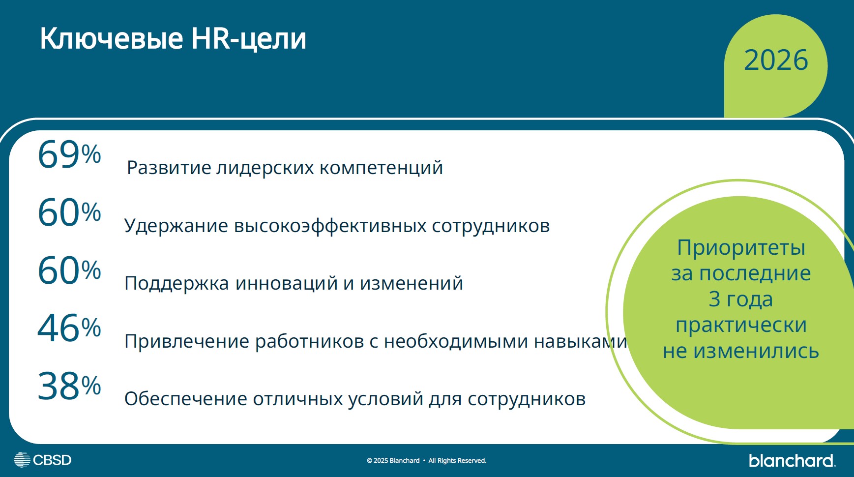 Превращая неопределенность в возможности: HR-тренды 2026 года