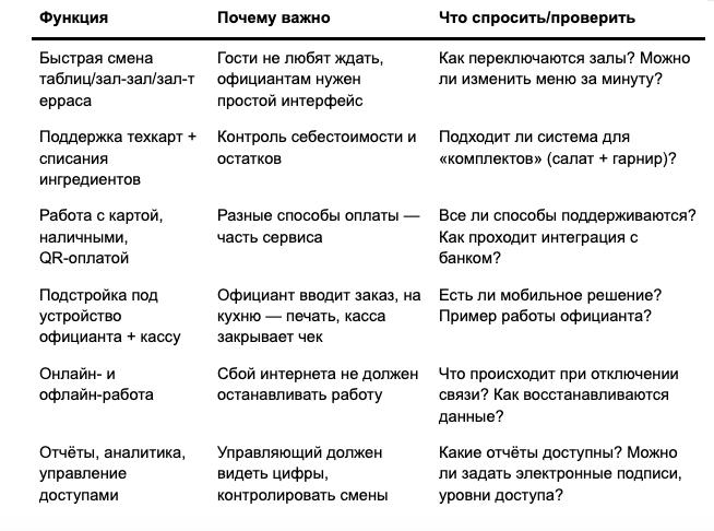 Как выбрать POS-систему для вашего ресторана: пять советов от эксперта