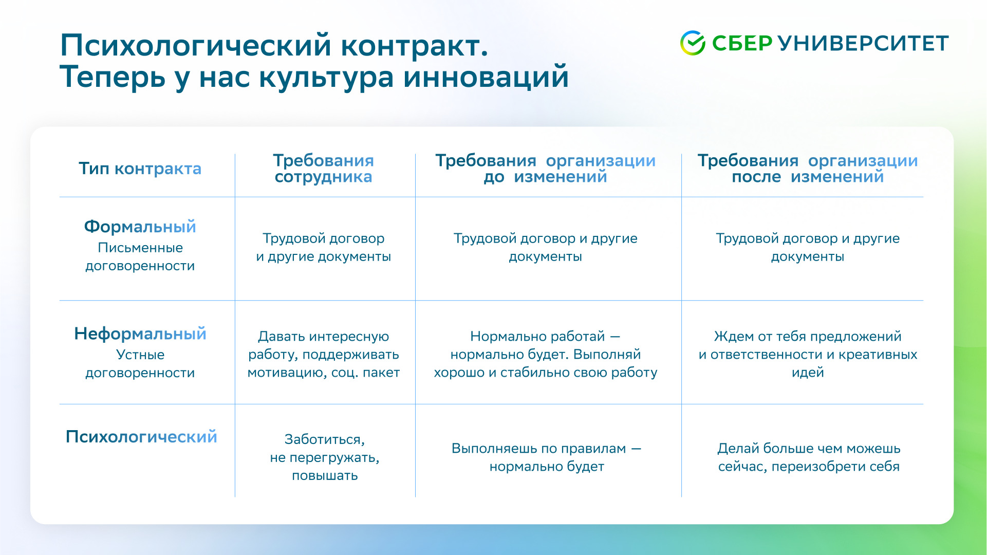 Почему 72% внедряемых изменений терпят неудачу — и как это исправить