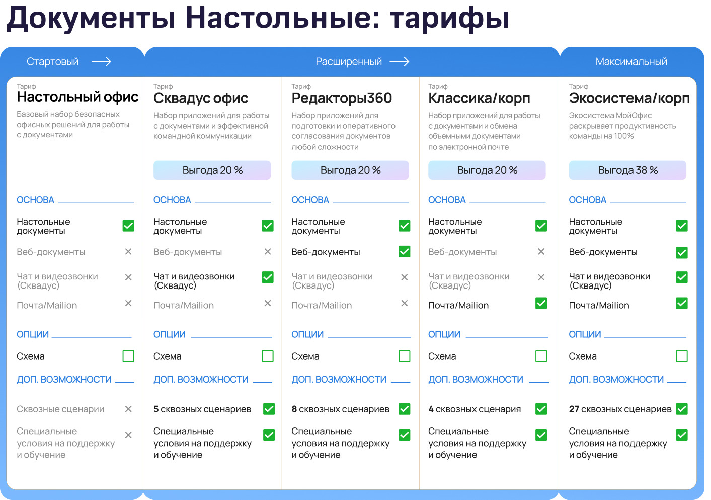 МойОфис представляет новую экосистему бизнес-приложений