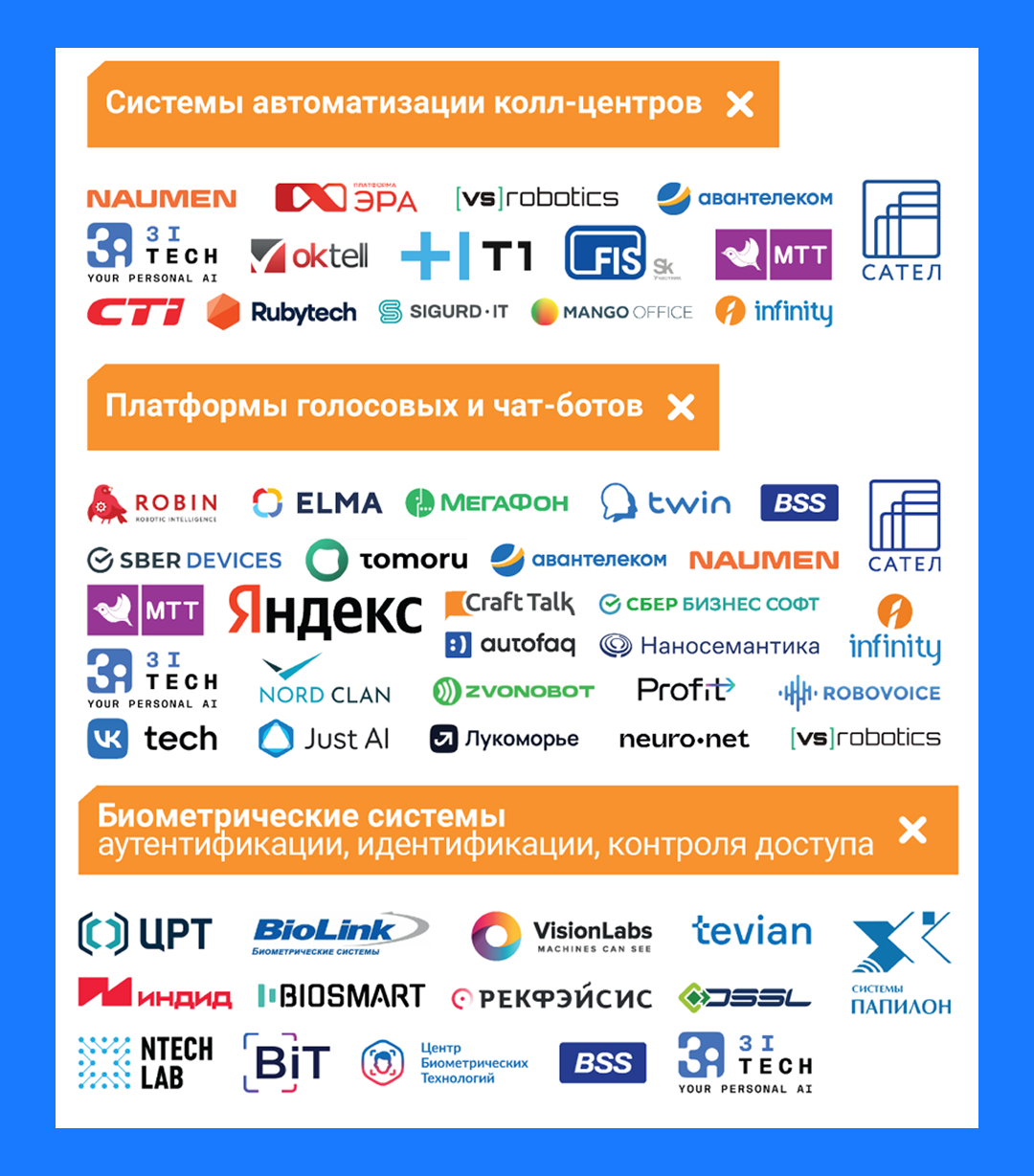 3iTech на карте российского ПО 2025 TAdviser