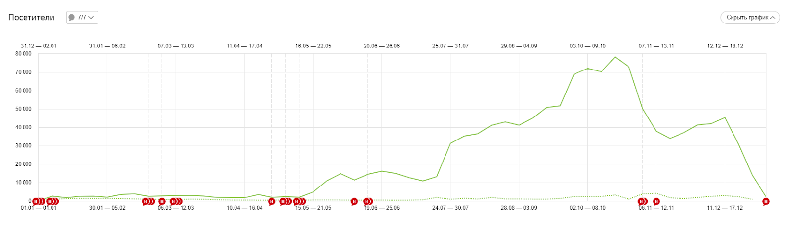 Центр Дислексии Татьяны Гогуадзе: итоги работы за 2023 год