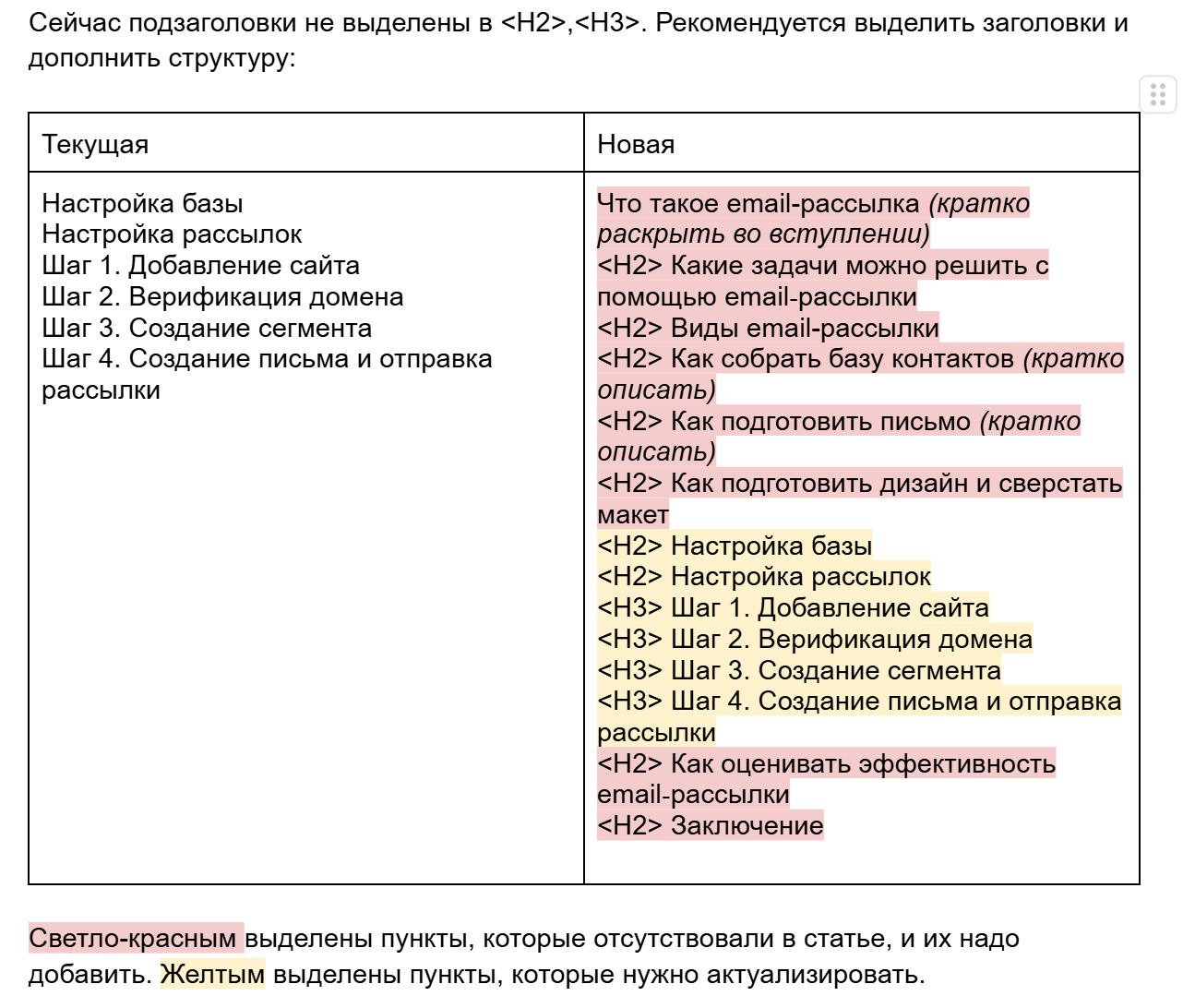 Как работает SEO в контент-маркетинге