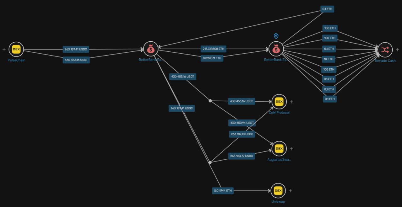 Как полиция находит криптомошенников: 5 цифровых следов