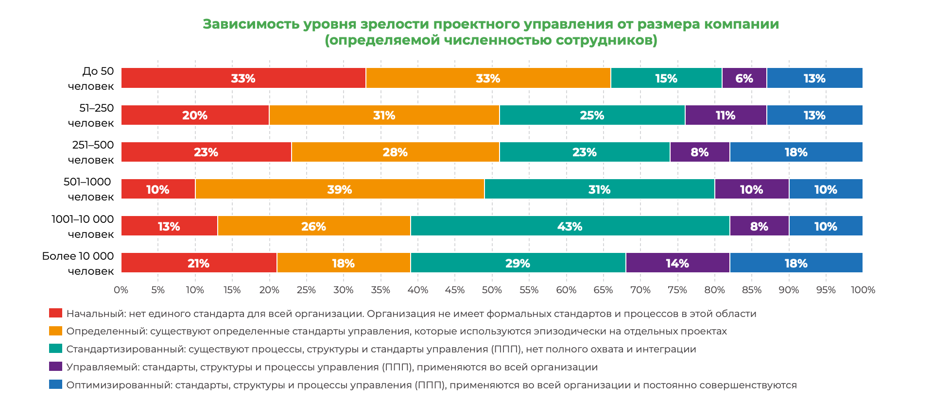 Стали известны результаты исследования Академии бизнеса Б1