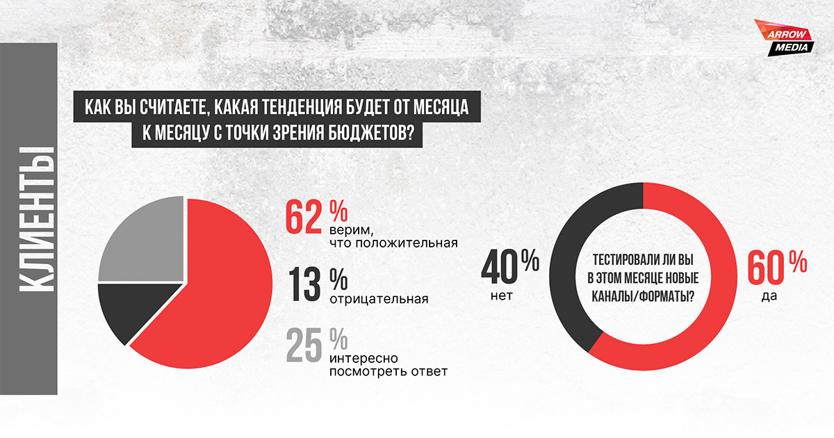 Агентство ArrowMedia выпустило дайджест за сентябрь