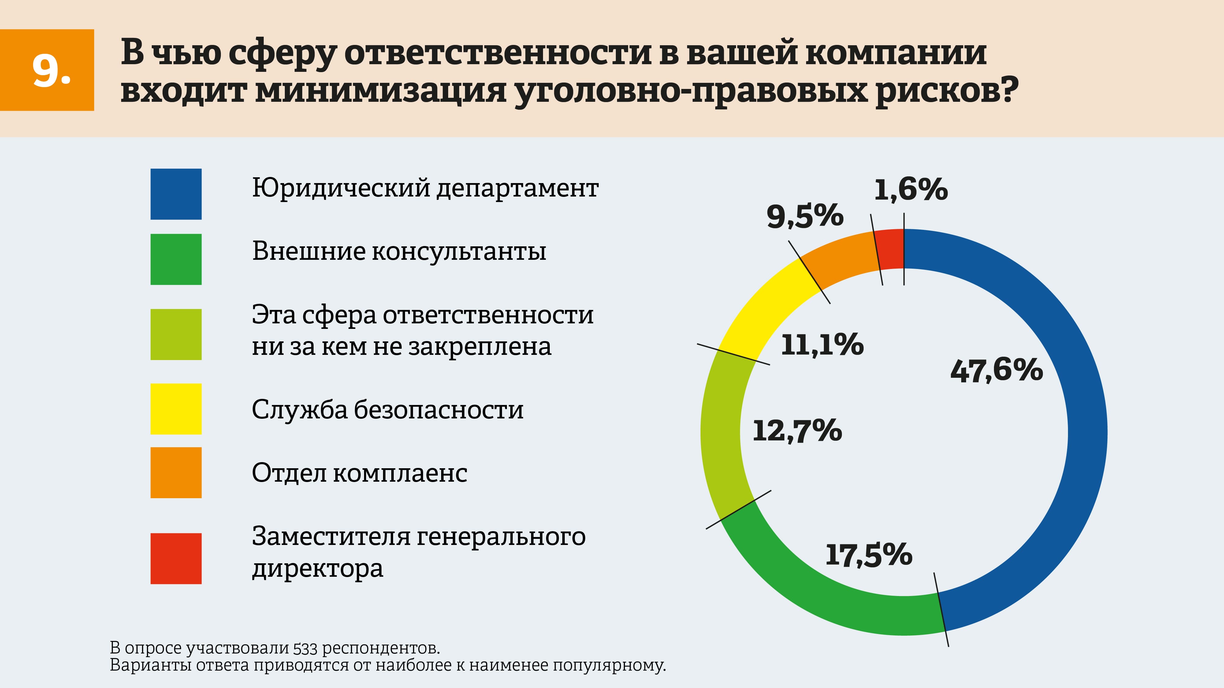 5 главных уголовных рисков бизнеса: результаты исследования