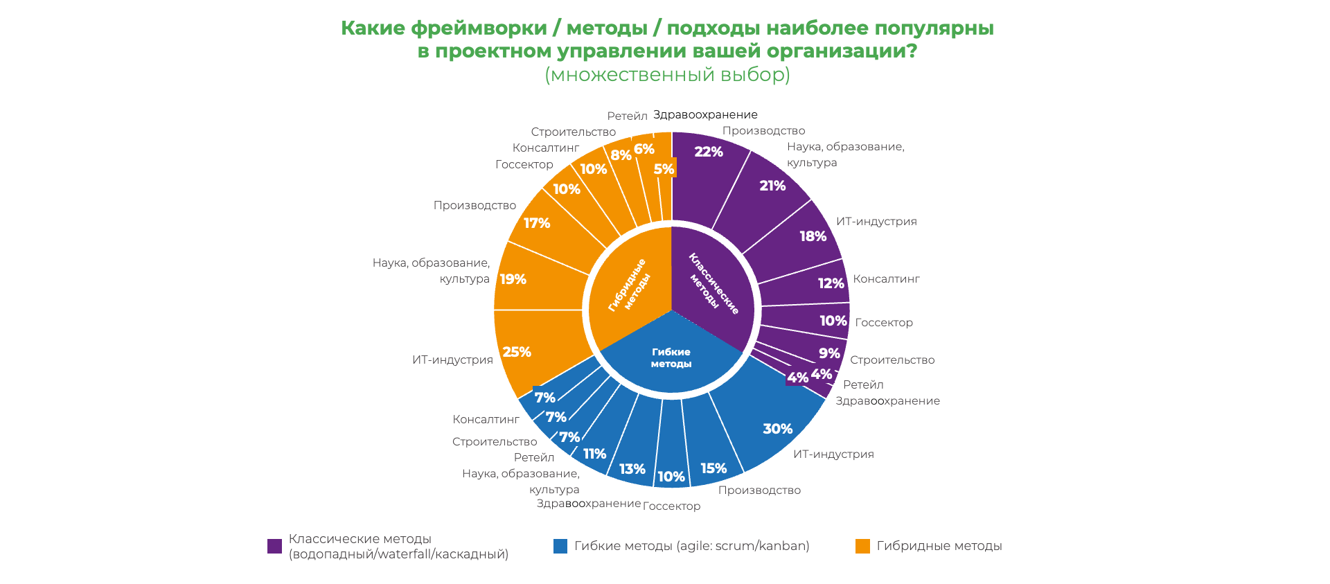 Стали известны результаты исследования Академии бизнеса Б1