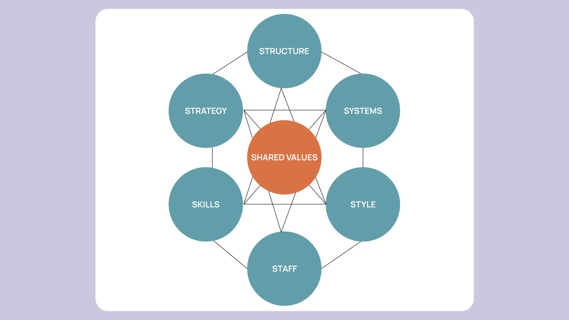 Как выстроить гармоничную и эффективную корпоративную культуру