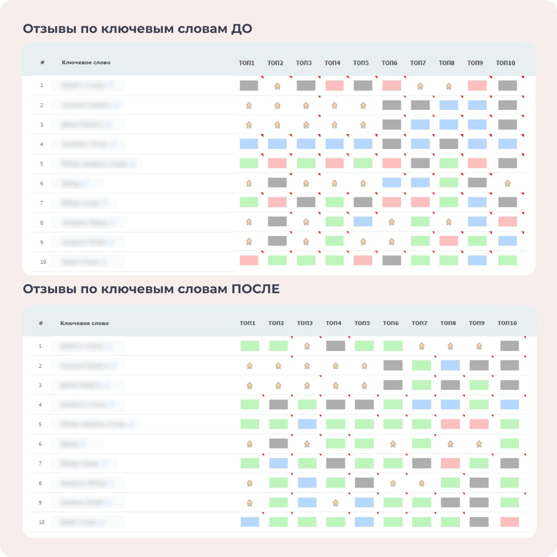 SERM: зачем бизнесу управлять репутацией в поисковых системах