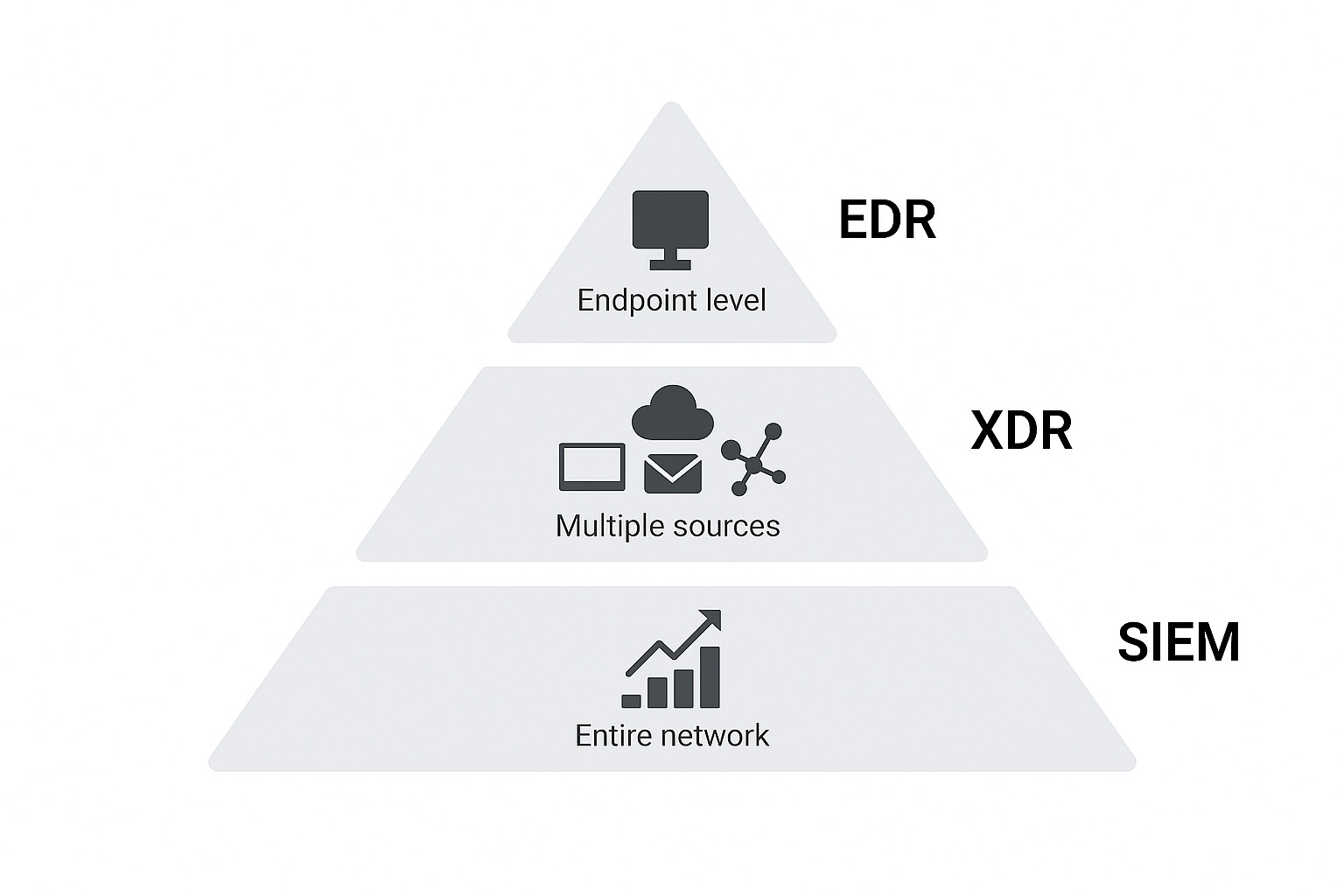 Почему бизнесу не стоит отказываться от SIEM: ИБ без слепых зон