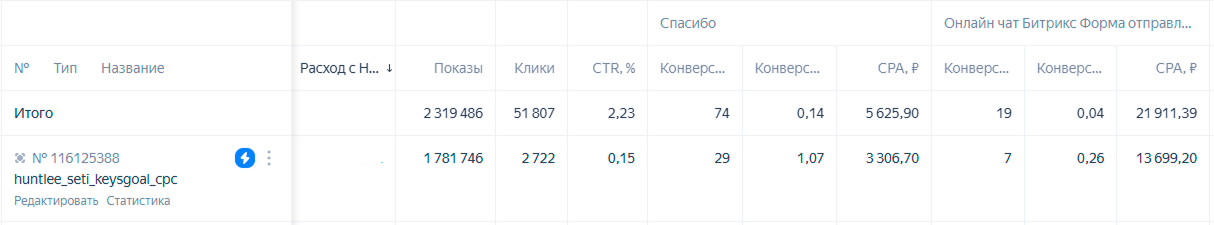Лидогенерация для SaaS-сервиса: как за 3 месяца получить 93 SQL