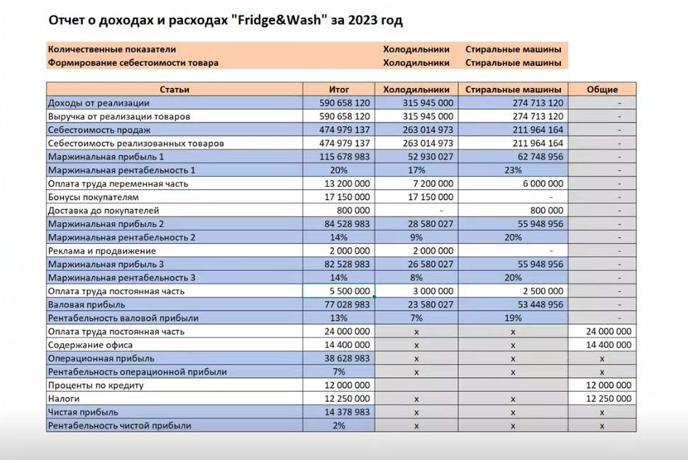 5 шагов для составления финансовой стратегии