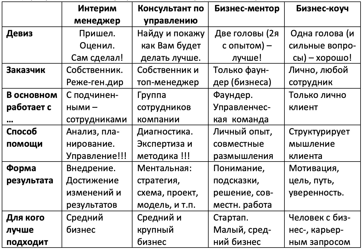 Как выбрать помогающего профессионала для развития бизнеса и фаундера