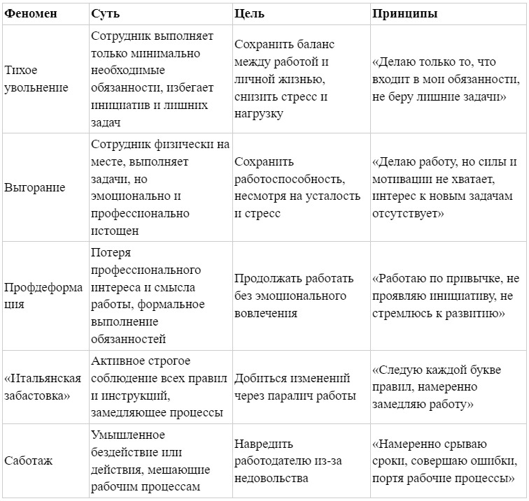 что такое тихое увольнение