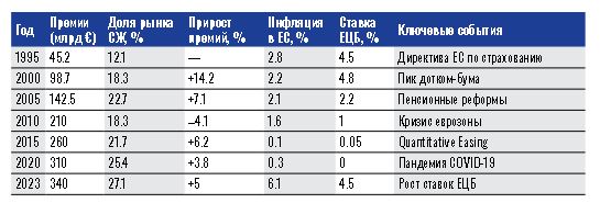 Unit Linked по-русски: сможет ли ДСЖ перевернуть рынок страхования жизни