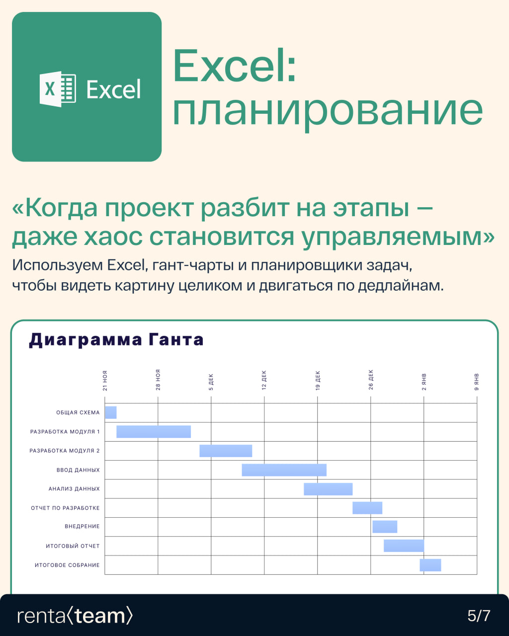 Топ-5 инструментов для работы с IT-проектами от проджект-менеджера