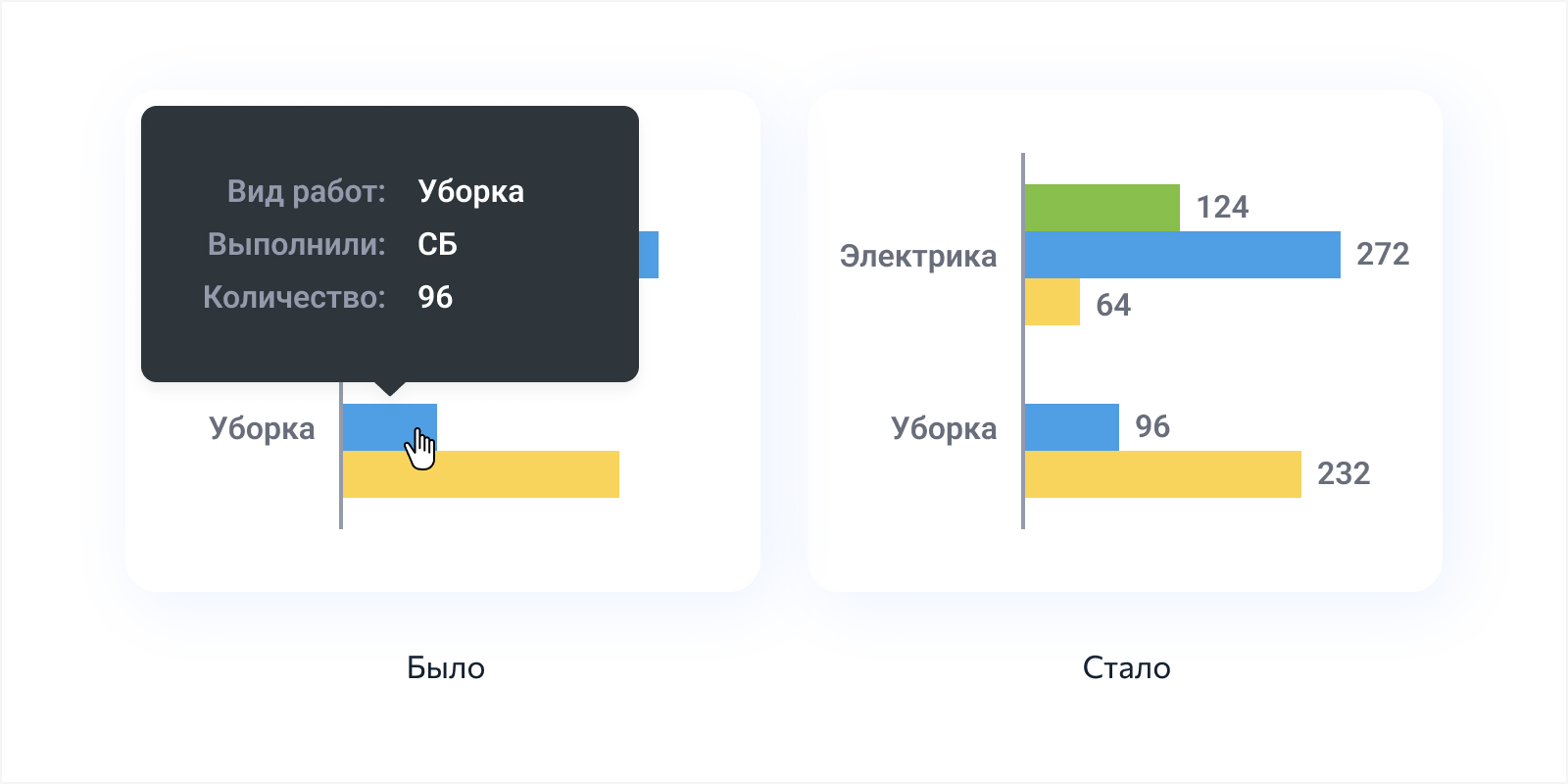 Цифровизация процессов АХО: опыт промышленного комбината
