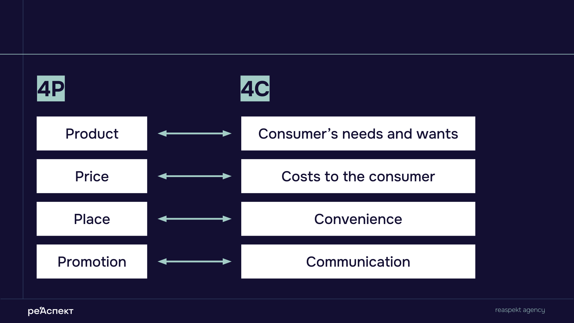Стратегия маркетинга 2026: что работает в эпоху турбулентности