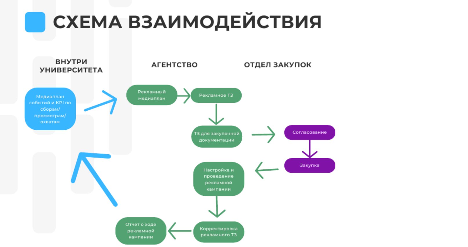 Как привлечь абитуриентов, обсудили на митапе ИОТ-университета