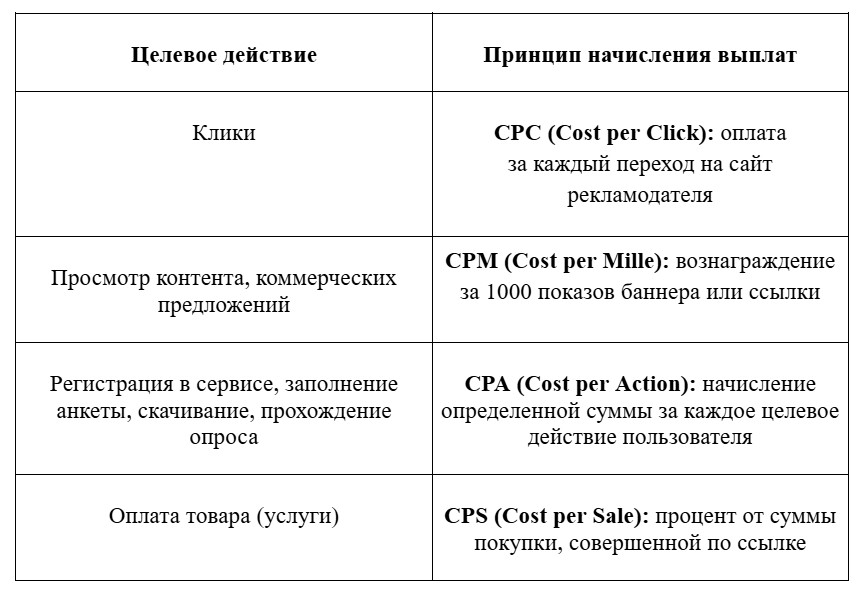 Как выбрать партнерскую программу для бизнеса в 2025 году