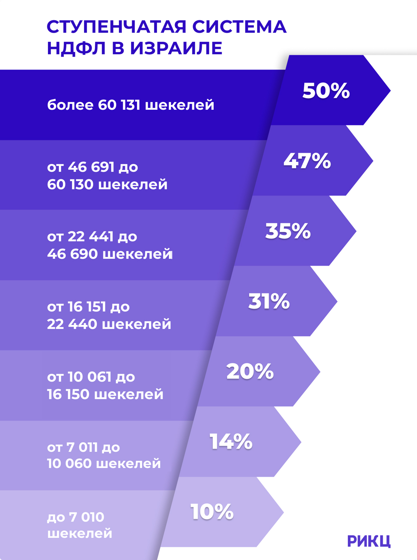 Израиль как центр инноваций: возможности для российских стартапов