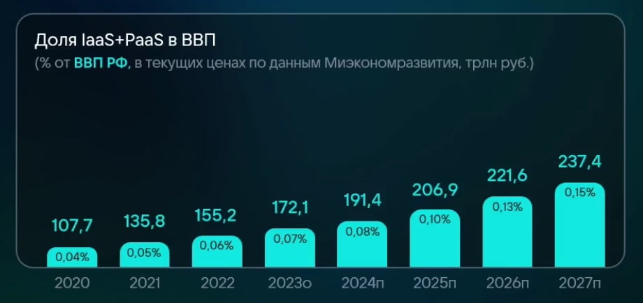 Мультиклауд: как строить распределенную инфраструктуру в 2025 году
