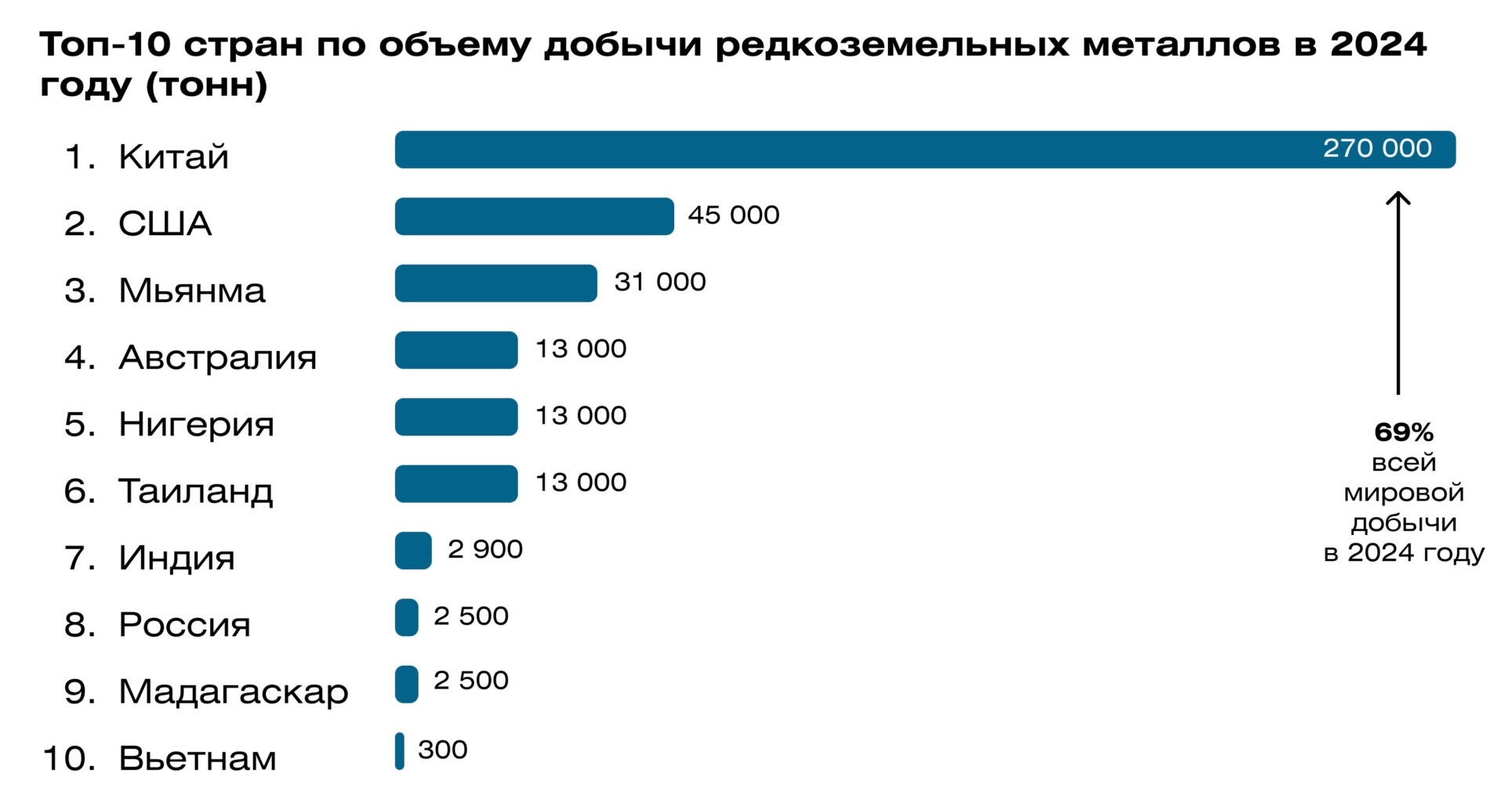 Металлы будущего: как редкоземы формируют мировой баланс сил
