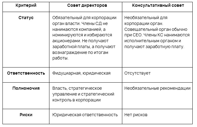 Почему Совет директоров не экспертный клуб, а орган корпоративной власти