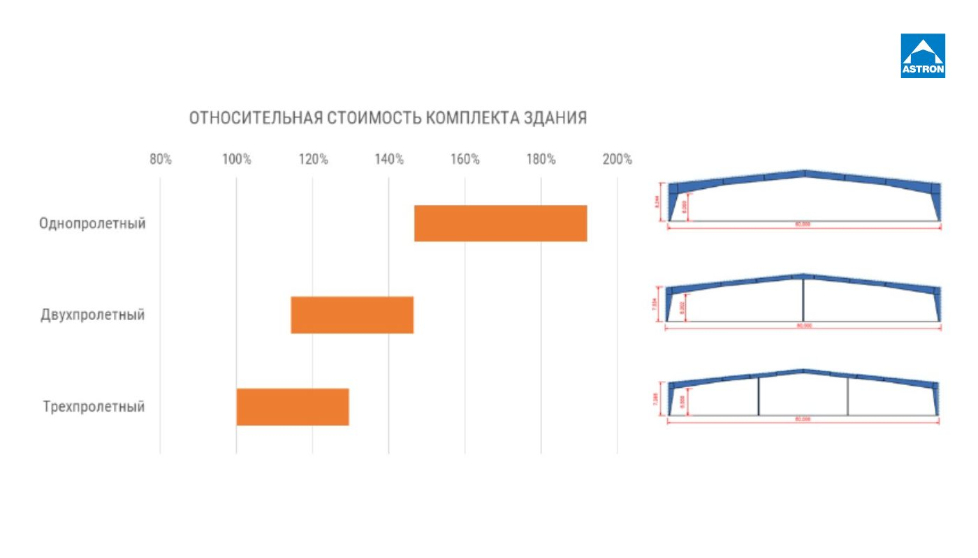 Как оптимизировать затраты на строительство