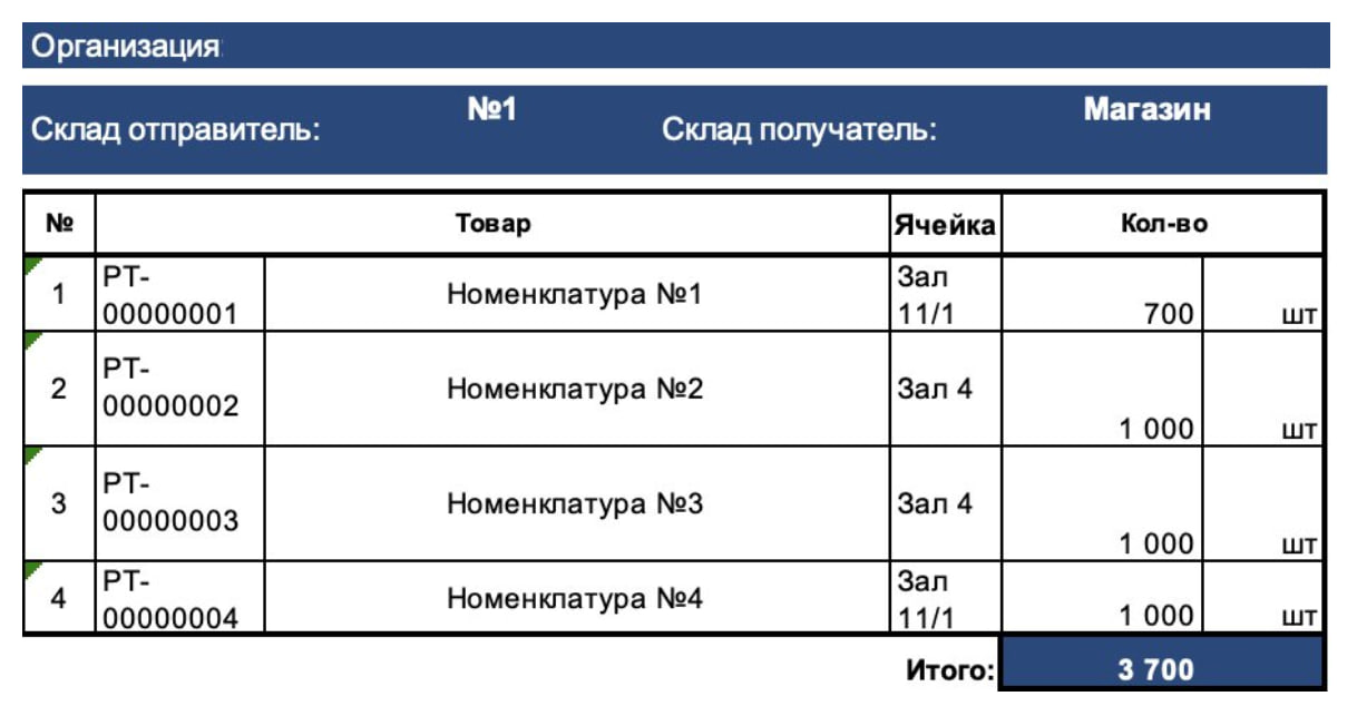 Финансовая архитектура торгового бизнеса