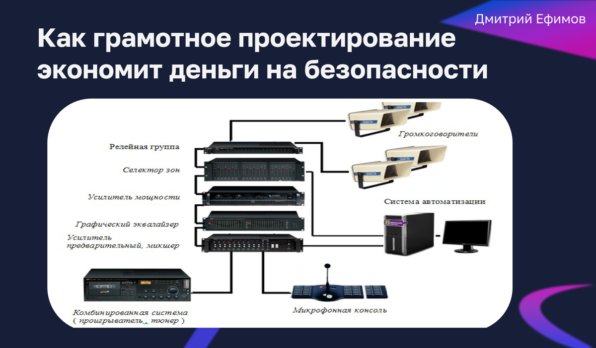 Штрафы не пугают: почему компании игнорируют системы безопасности
