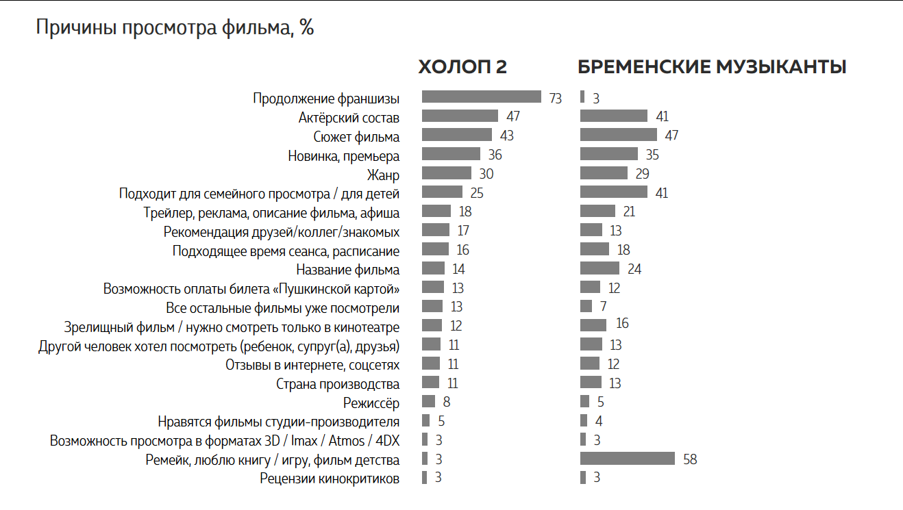 Какие тренды определяют сегодня российский кинопрокат