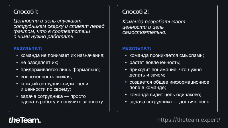 2 способа создания ценностей компании